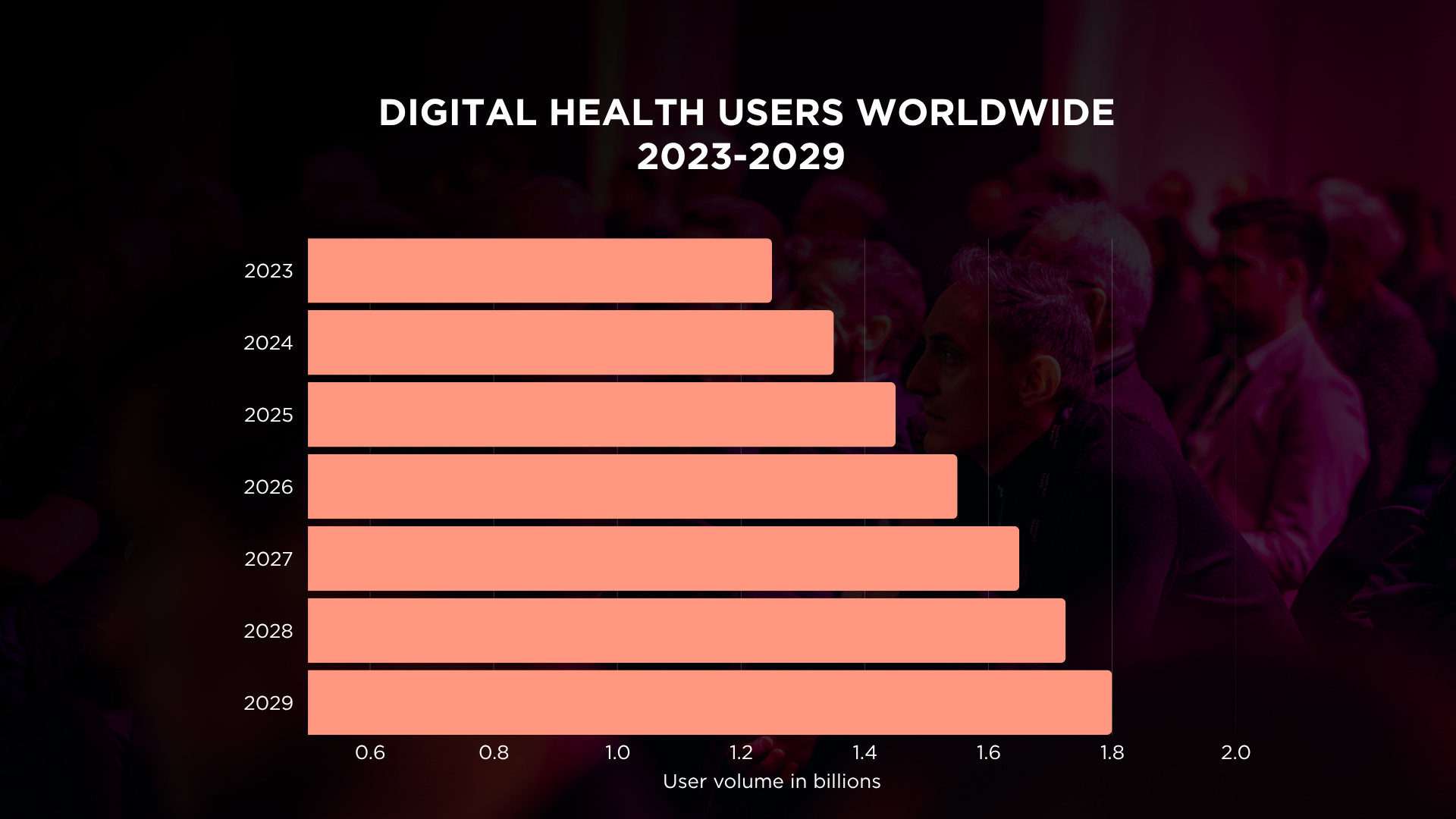 Health Tech Innovation: Patient Experience in Digital Healthcare ...