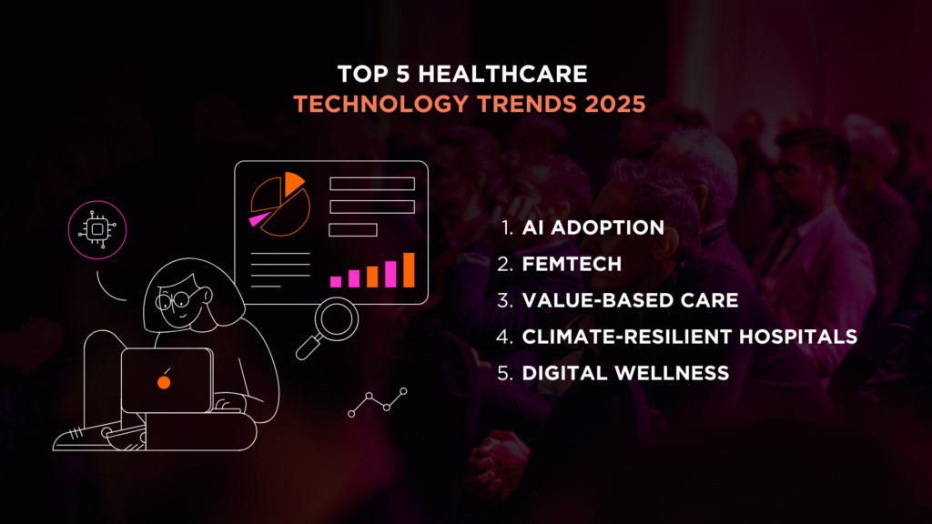 Top 5 Healthcare Technology Trends of 2025